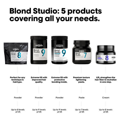 Purple Lightening Balm 8T Bonder Inside - Blond Studio | L'Or&eacute;al Partner Shop