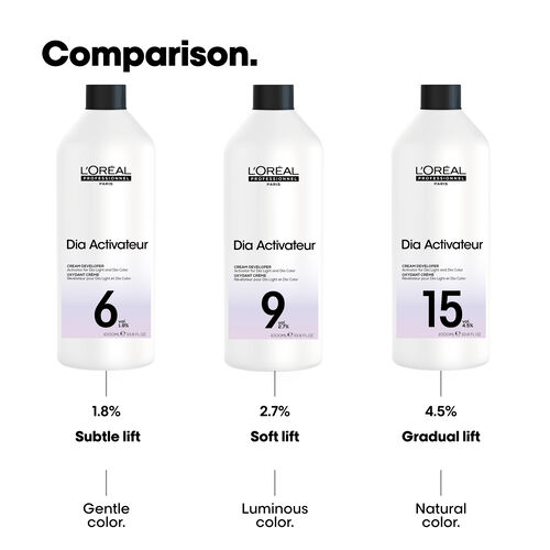 DIACTIVATEUR 15 VOL / 4.5% - Oxidanten | L'Or&eacute;al Partner Shop